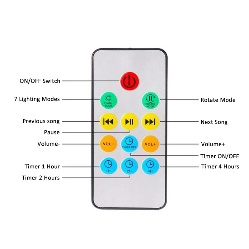 Veilleuse Projecteur de lumières LED avec haut-parleur intégré.