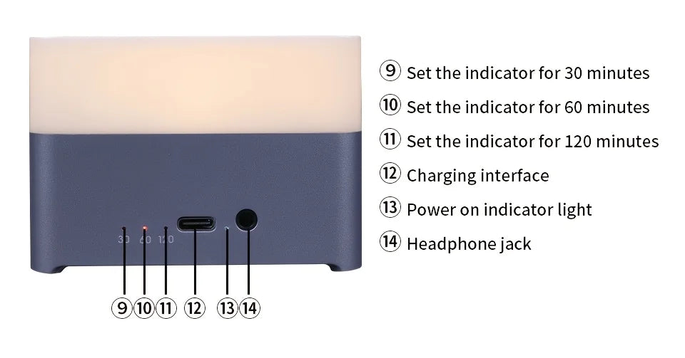 Veilleuse Bruit Blanc Carré